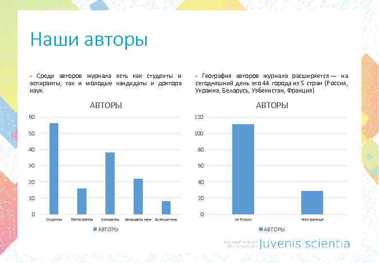 Наши авторы - Среди авторов журнала есть как студенты и аспиранты, так и молодые