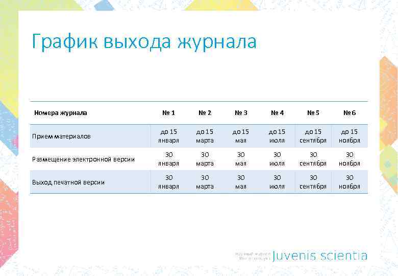 График выхода журнала Номера журнала № 1 № 2 № 3 № 4 №