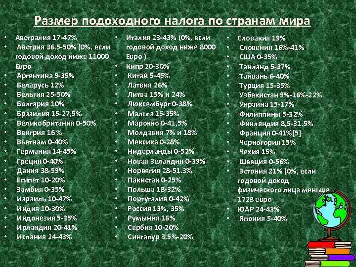 Размер подоходного налога по странам мира • • • • • Австралия 17 -47%