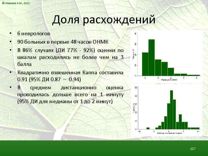 © Алашеев А. М. , 2015 Доля расхождений • 6 неврологов • 90 больных