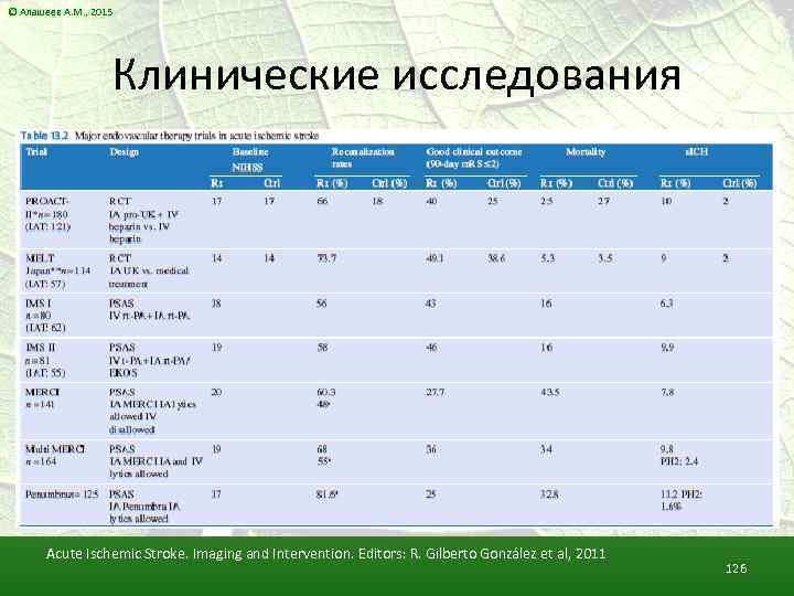 © Алашеев А. М. , 2015 Клинические исследования Acute Ischemic Stroke. Imaging and Intervention.