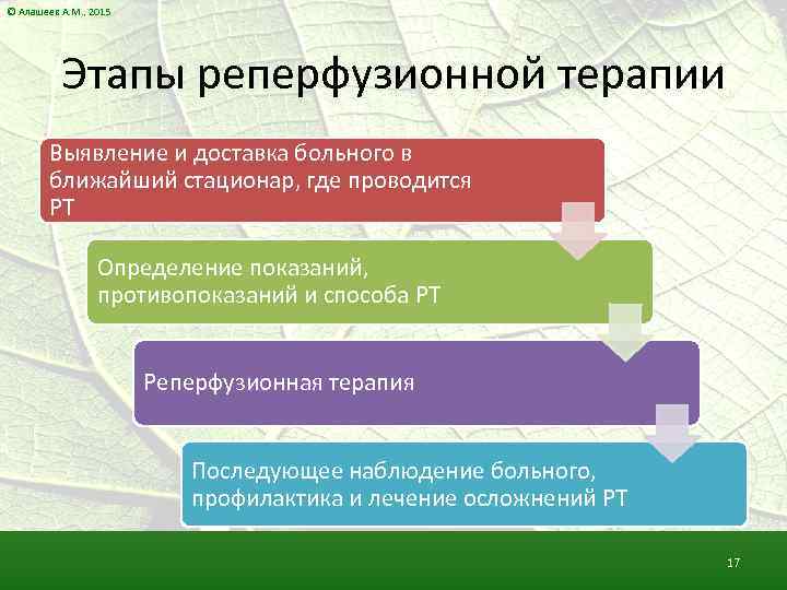 © Алашеев А. М. , 2015 Этапы реперфузионной терапии Выявление и доставка больного в