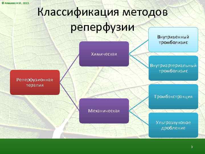 © Алашеев А. М. , 2015 Классификация методов реперфузии Внутривенный тромболизис Химическая Внутриартериальный тромболизис