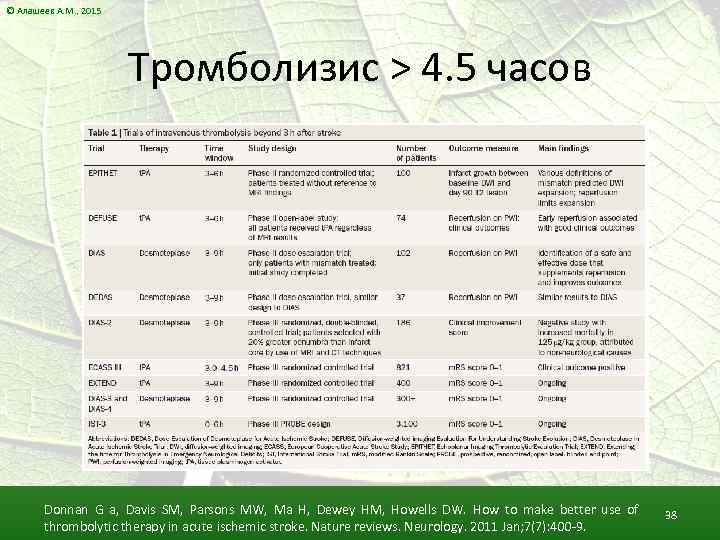 © Алашеев А. М. , 2015 Тромболизис > 4. 5 часов Donnan G a,