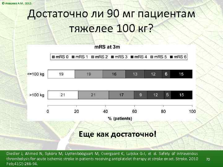 © Алашеев А. М. , 2015 Достаточно ли 90 мг пациентам тяжелее 100 кг?