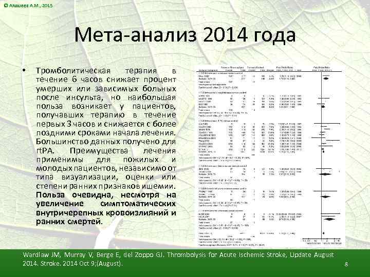 © Алашеев А. М. , 2015 Мета-анализ 2014 года • Тромболитическая терапия в течение