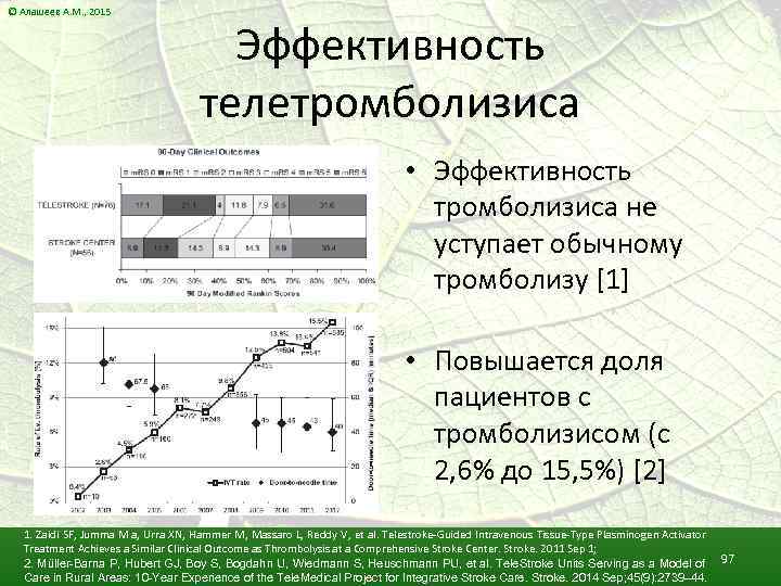 © Алашеев А. М. , 2015 Эффективность телетромболизиса • Эффективность тромболизиса не уступает обычному