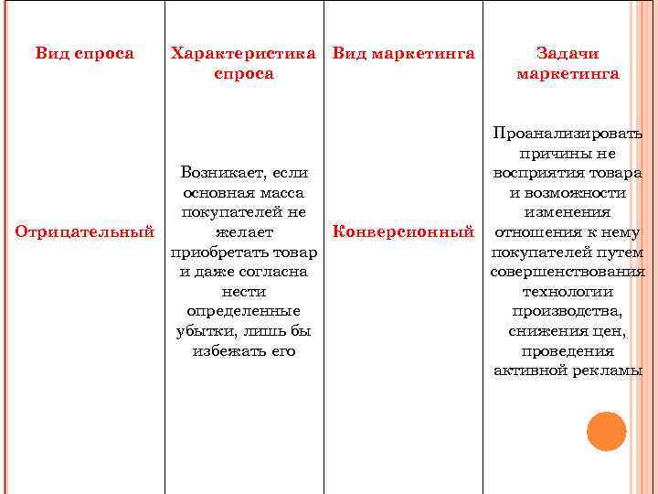 Качественная характеристика спроса