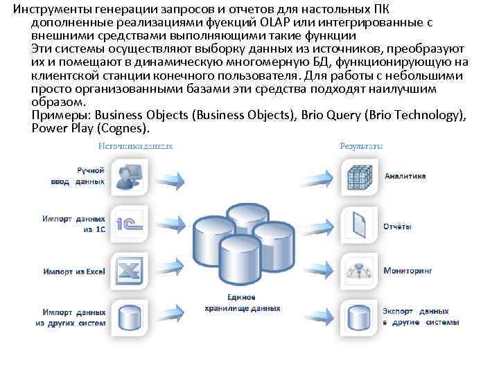 Инструменты генерации запросов и отчетов для настольных ПК дополненные реализациями фуекций OLAP или интегрированные