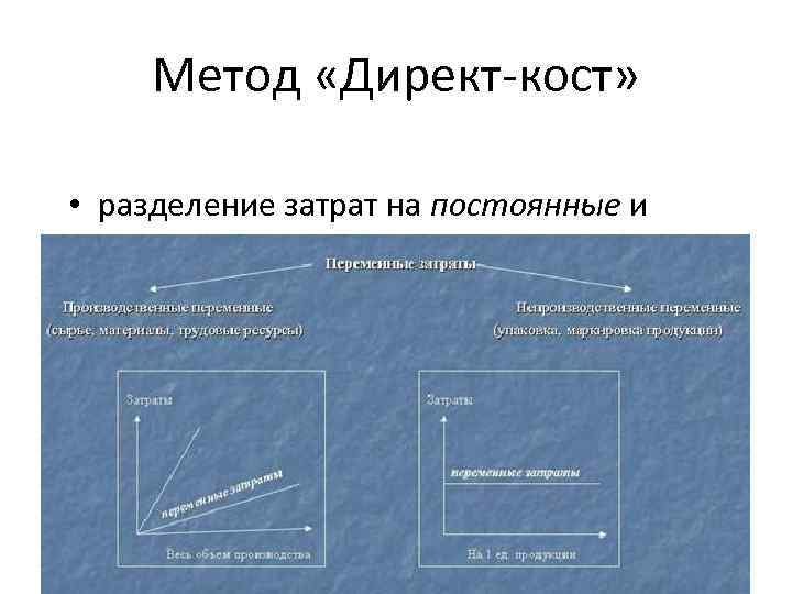 Метод «Директ кост» • разделение затрат на постоянные и переменные. 