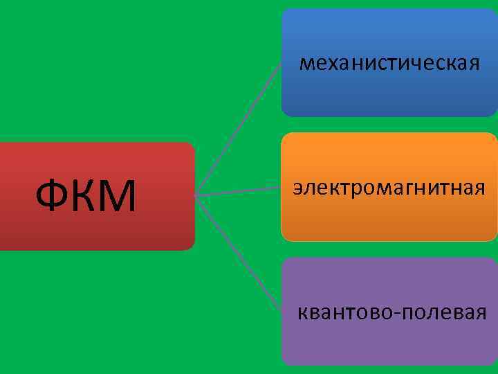 механистическая ФКМ электромагнитная квантово-полевая 