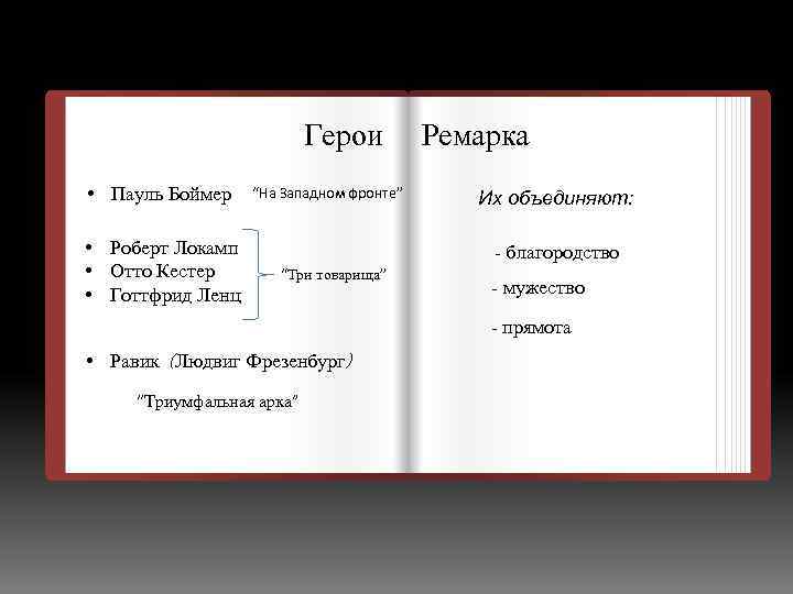 Герои • Пауль Боймер • Роберт Локамп • Отто Кестер • Готтфрид Ленц “На