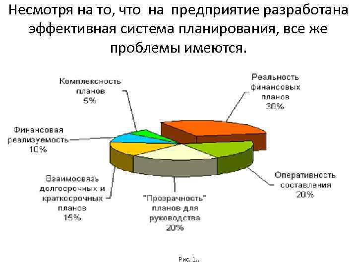 Несмотря на то, что на предприятие разработана эффективная система планирования, все же проблемы имеются.