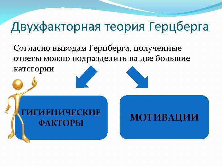 Мотивация подчинения достаточно сложна план