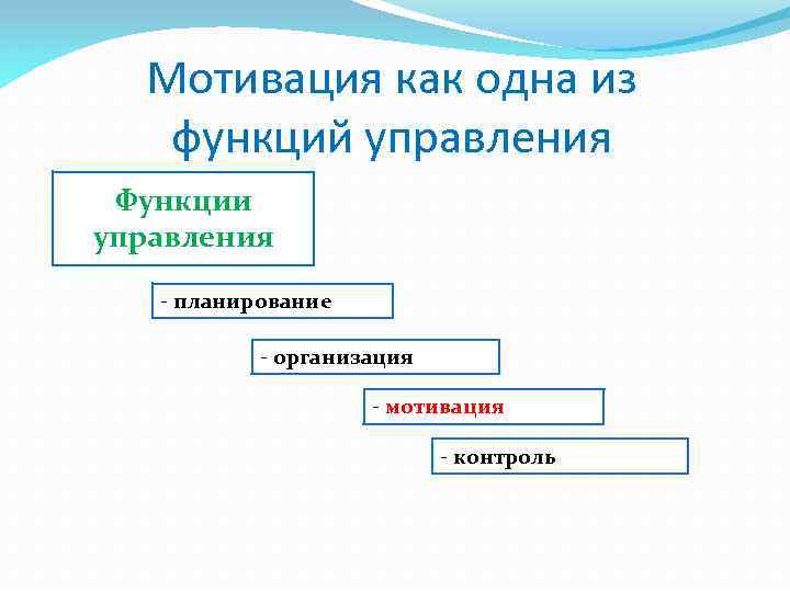 Мотив организация