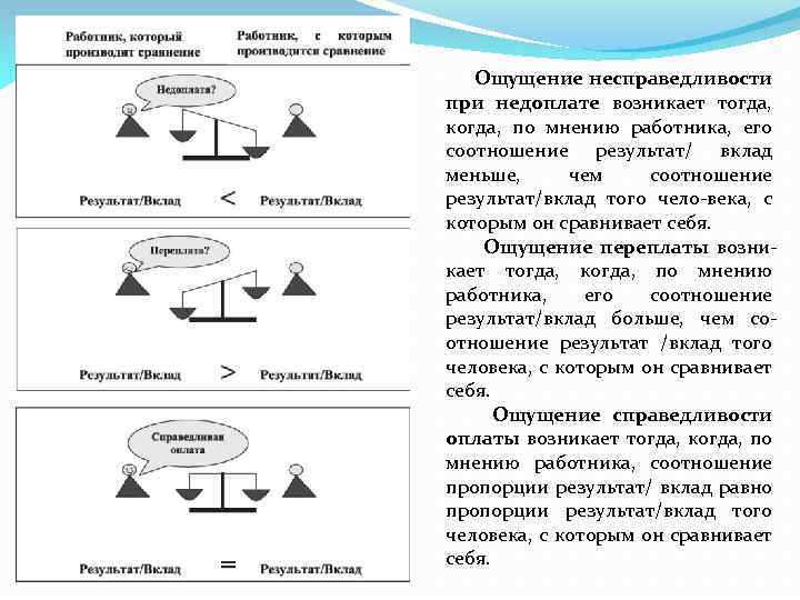  Ощущение несправедливости при недоплате возникает тогда, когда, по мнению работника, его соотношение результат/