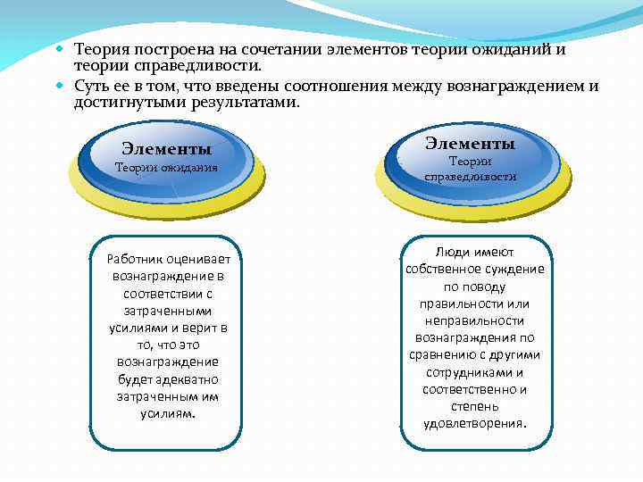 Динамический процесс психофизиологического плана управляющий поведением человека