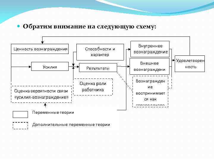 1 как работает идея клуба 100 в плане мотивации работников