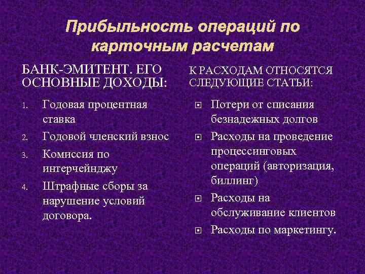 Прибыльность операций по карточным расчетам БАНК-ЭМИТЕНТ. ЕГО ОСНОВНЫЕ ДОХОДЫ: 1. 2. 3. 4. Годовая