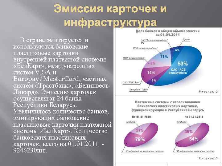 Эмиссия карточек и инфраструктура В стране эмитируется и используются банковские пластиковые карточки внутренней платежной