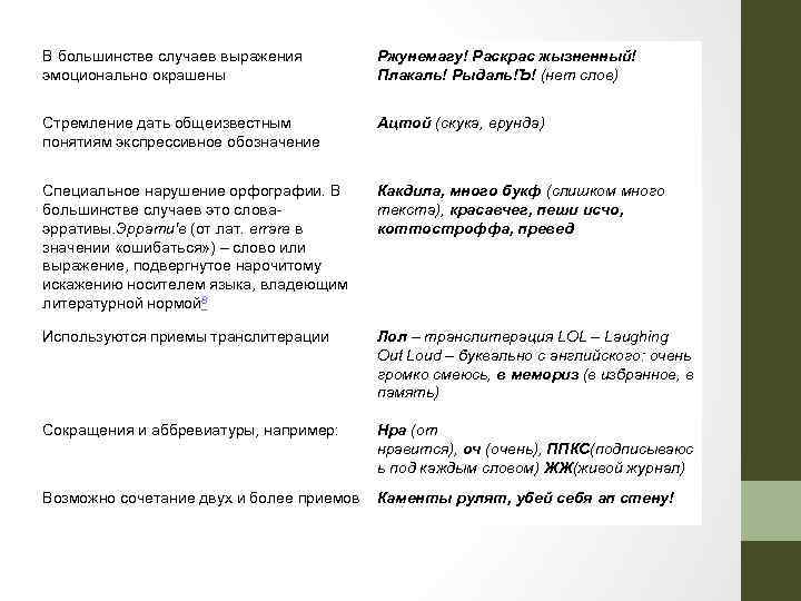 В большинстве случаев выражения эмоционально окрашены Ржунемагу! Раскрас жызненный! Плакаль! Рыдаль!Ъ! (нет слов) Стремление
