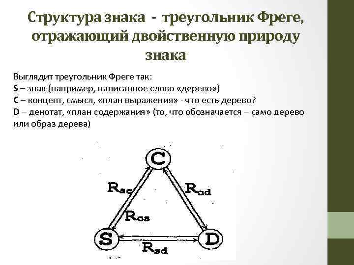 Структура знака