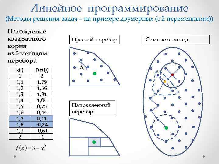 Линейное программирование руководство к решению задач