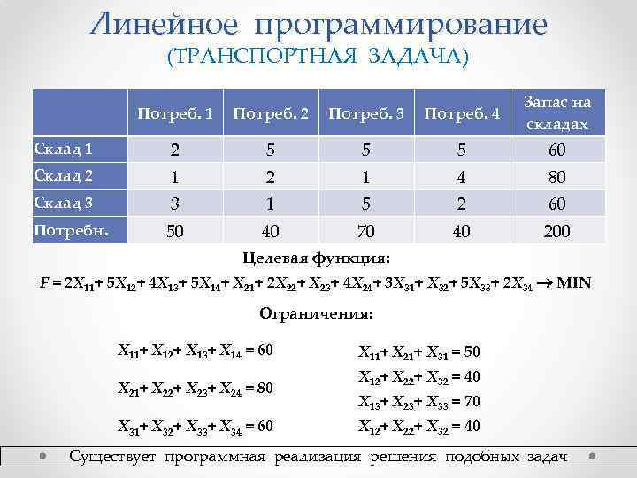 Линейное программирование (ТРАНСПОРТНАЯ ЗАДАЧА) Потреб. 1 Потреб. 2 Потреб. 3 Потреб. 4 Запас на