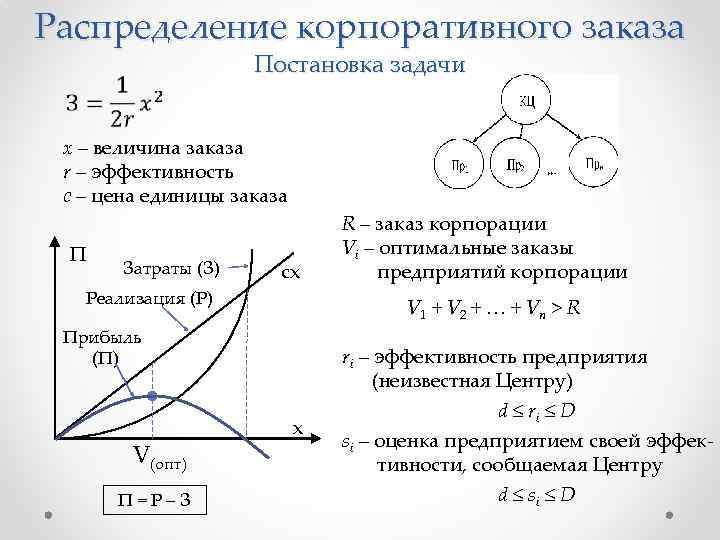 Распределение корпоративного заказа Постановка задачи x – величина заказа r – эффективность c –
