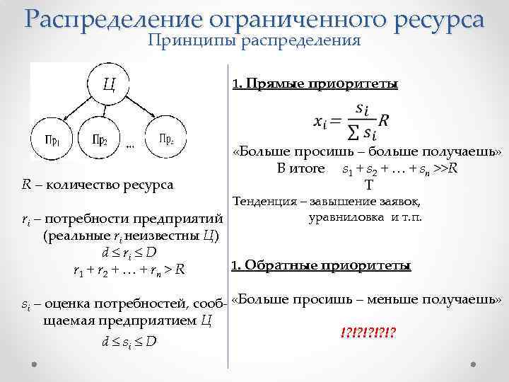 Распределение ограниченного ресурса Принципы распределения Ц 1. Прямые приоритеты R – количество ресурса «Больше