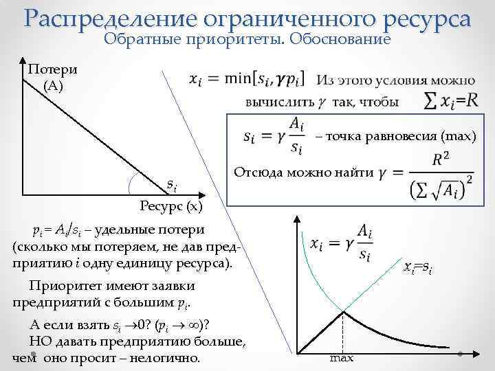 Распределение ограниченного ресурса Обратные приоритеты. Обоснование Потери (А) – точка равновесия (max) si Отсюда