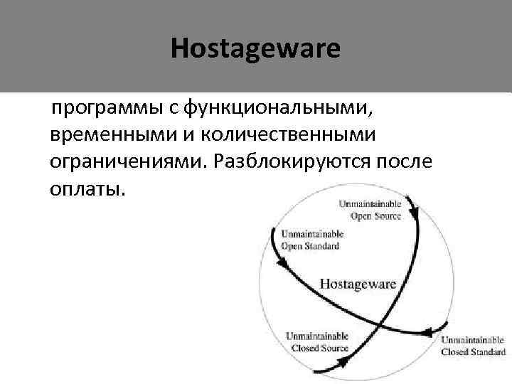 Hostageware программы с функциональными, временными и количественными ограничениями. Разблокируются после оплаты. 