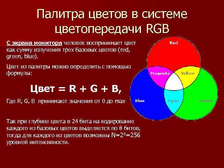 Палитра цветов в системе цветопередачи RGB С экрана монитора человек воспринимает цвет как сумму