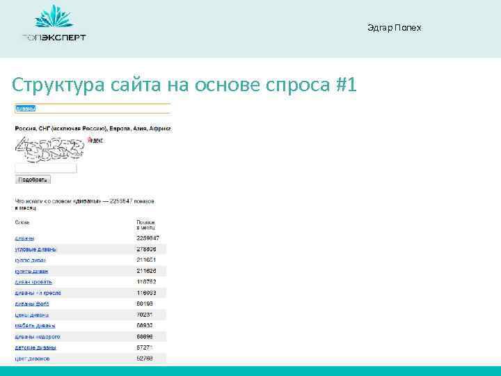 Эдгар Полех Структура сайта на основе спроса #1 