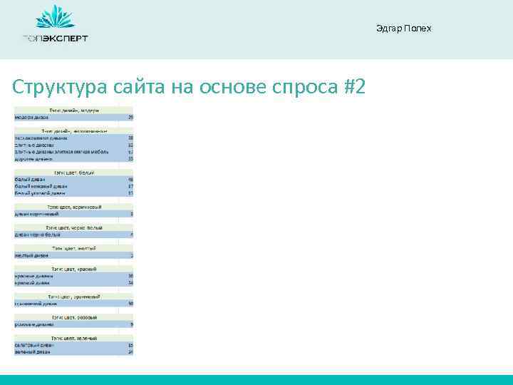 Эдгар Полех Структура сайта на основе спроса #2 