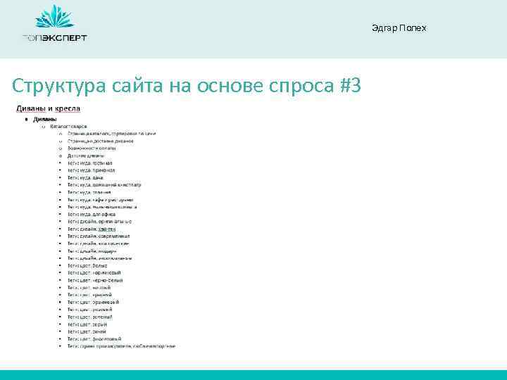 Эдгар Полех Структура сайта на основе спроса #3 