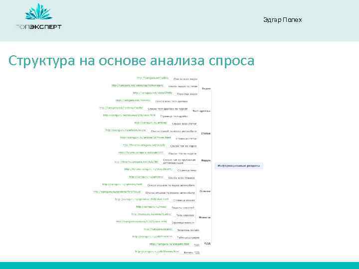 Эдгар Полех Структура на основе анализа спроса 
