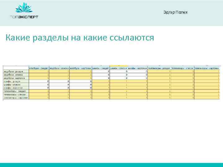 Эдгар Полех Какие разделы на какие ссылаются 