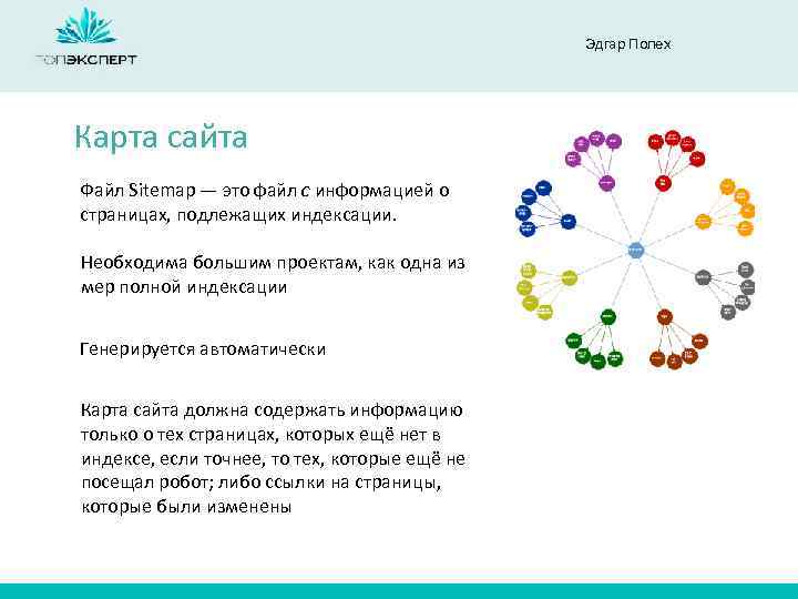 Эдгар Полех Карта сайта Файл Sitemap — это файл с информацией о страницах, подлежащих