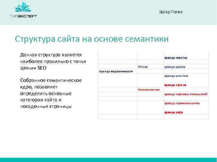Эдгар Полех Структура сайта на основе семантики Данная структура является наиболее правильно с точки
