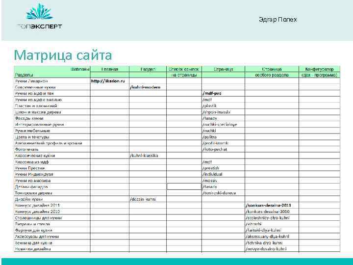 Эдгар Полех Матрица сайта 