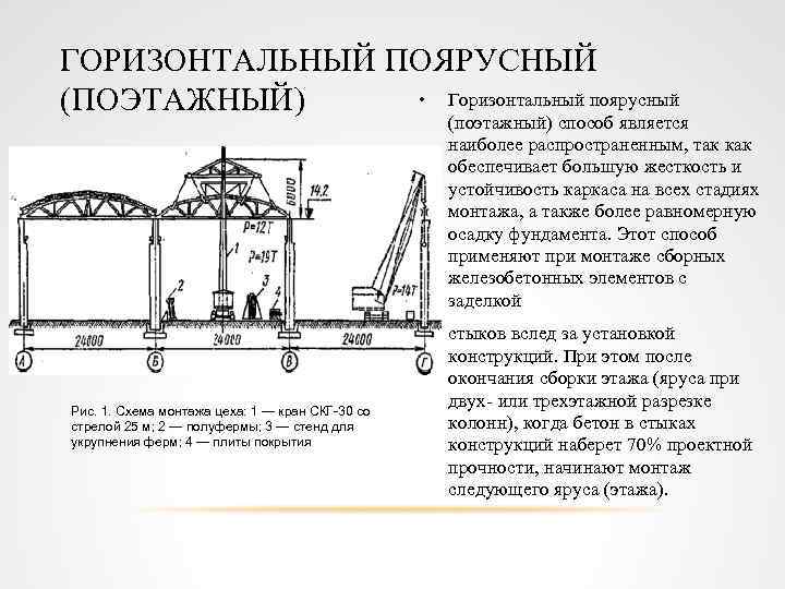 ГОРИЗОНТАЛЬНЫЙ ПОЯРУСНЫЙ • Горизонтальный поярусный (ПОЭТАЖНЫЙ) (поэтажный) способ является наиболее распространенным, так как обеспечивает