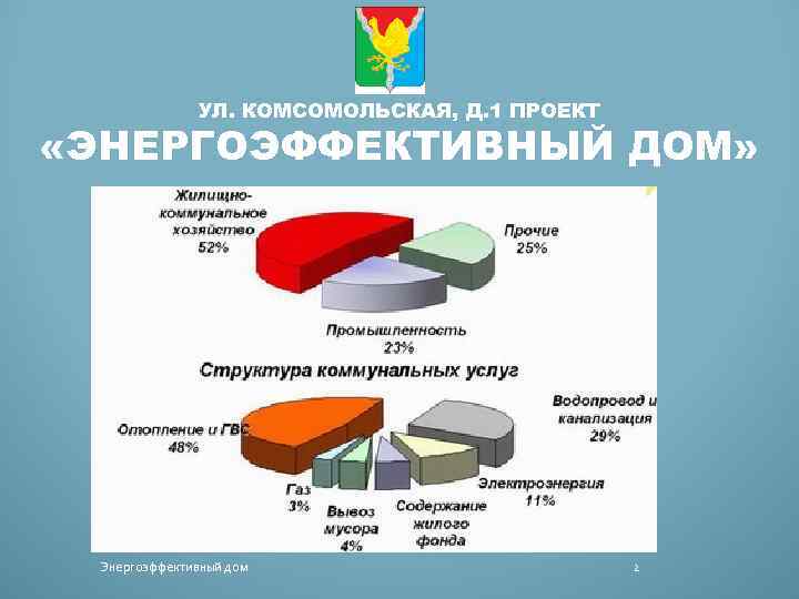 УЛ. КОМСОМОЛЬСКАЯ, Д. 1 ПРОЕКТ «ЭНЕРГОЭФФЕКТИВНЫЙ ДОМ» Энергоэффективный дом 2 