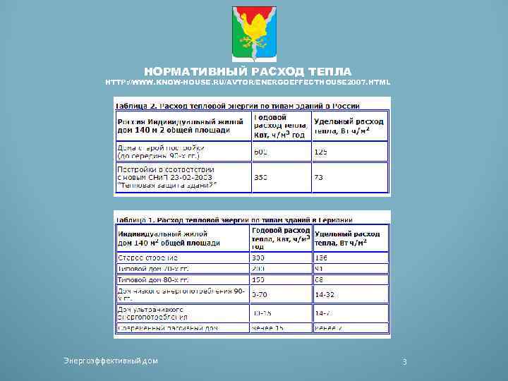 НОРМАТИВНЫЙ РАСХОД ТЕПЛА HTTP: //WWW. KNOW-HOUSE. RU/AVTOR/ENERGOEFFECTHOUSE 2007. HTML Энергоэффективный дом 3 