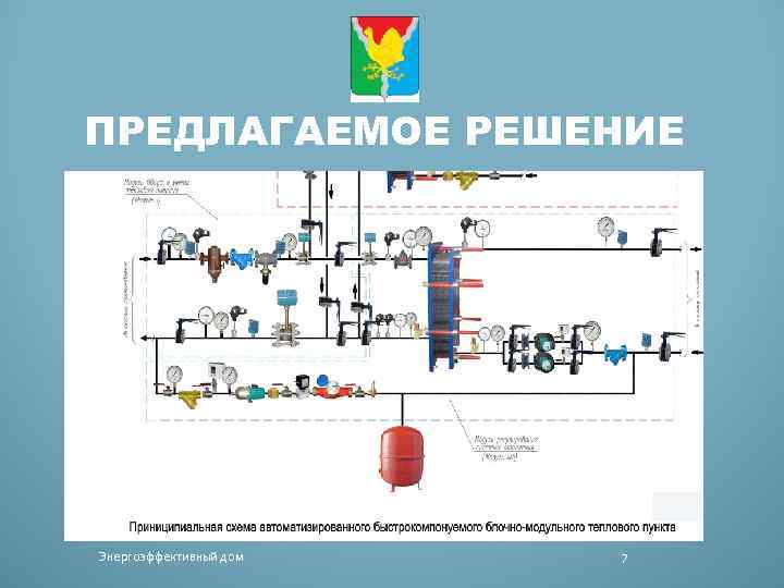 ПРЕДЛАГАЕМОЕ РЕШЕНИЕ Энергоэффективный дом 7 