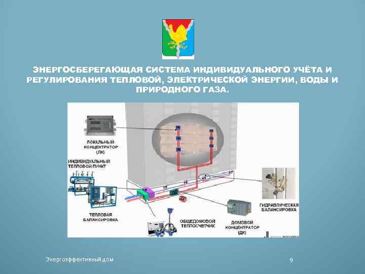 ЭНЕРГОСБЕРЕГАЮЩАЯ СИСТЕМА ИНДИВИДУАЛЬНОГО УЧЁТА И РЕГУЛИРОВАНИЯ ТЕПЛОВОЙ, ЭЛЕКТРИЧЕСКОЙ ЭНЕРГИИ, ВОДЫ И ПРИРОДНОГО ГАЗА. Энергоэффективный