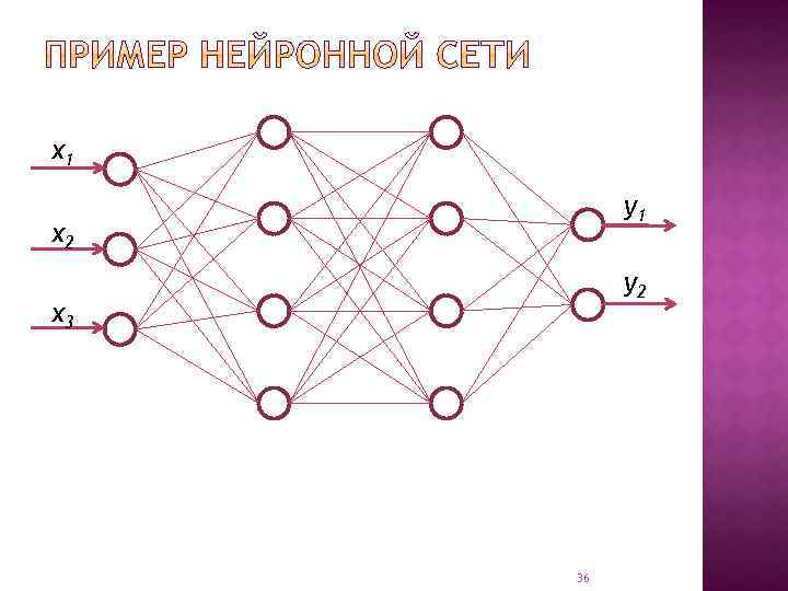 x 1 y 1 x 2 y 2 x 3 36 