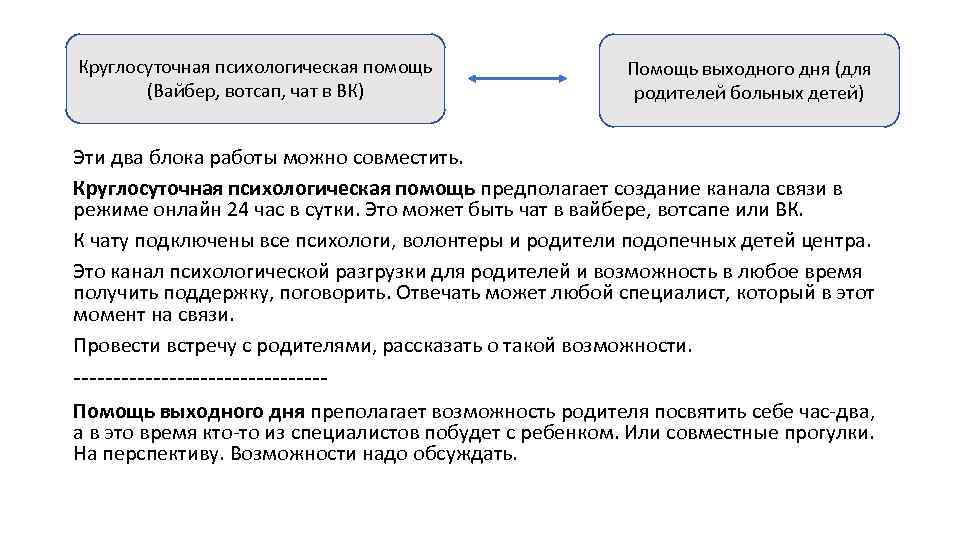 Круглосуточная психологическая помощь (Вайбер, вотсап, чат в ВК) Помощь выходного дня (для родителей больных
