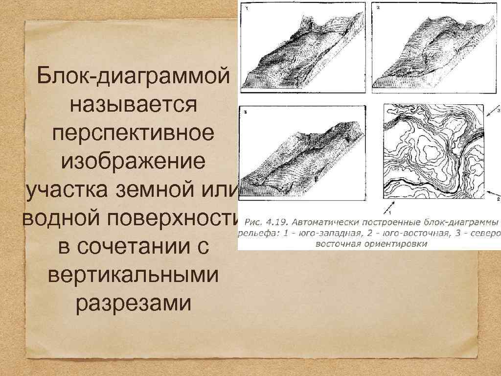 Блок-диаграммой называется перспективное изображение участка земной или водной поверхности в сочетании с вертикальными разрезами