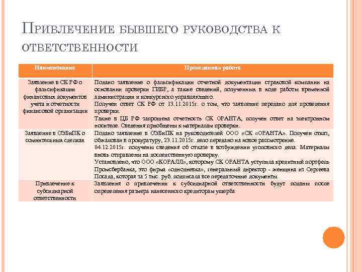 ПРИВЛЕЧЕНИЕ БЫВШЕГО РУКОВОДСТВА К ОТВЕТСТВЕННОСТИ Наименование Проделанная работа Заявление в СК РФ о фальсификации